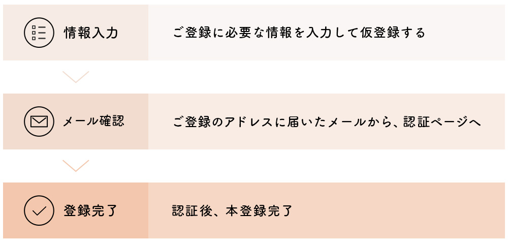 ご登録の流れ